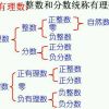 数学精讲即会